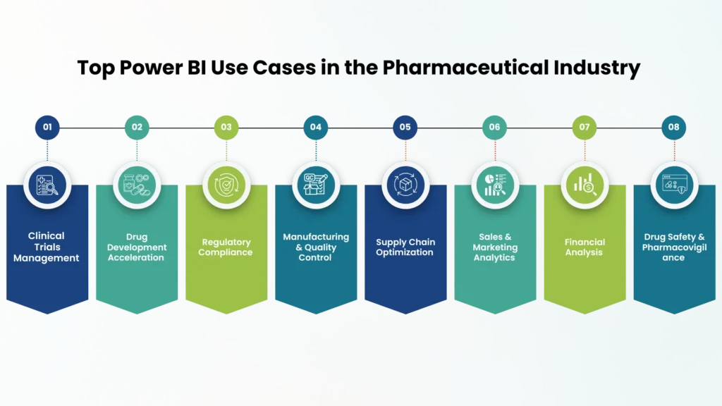 Use Cases of Power BI for Pharmaceutical Industry