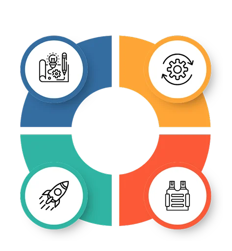 4B's Approach for cloud modernization image