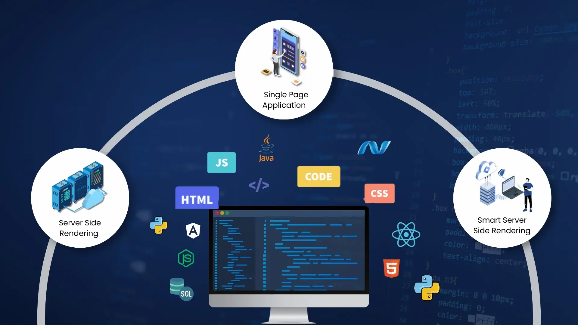 Why Hybrid Rendering Is the Future of Modern Web Development 