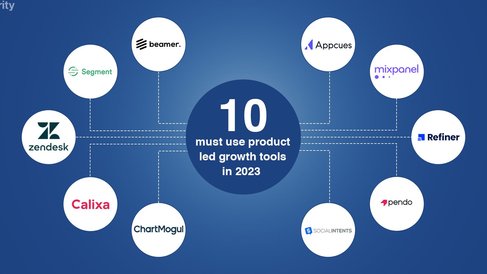 Top 10 must use product led growth tools in 2023